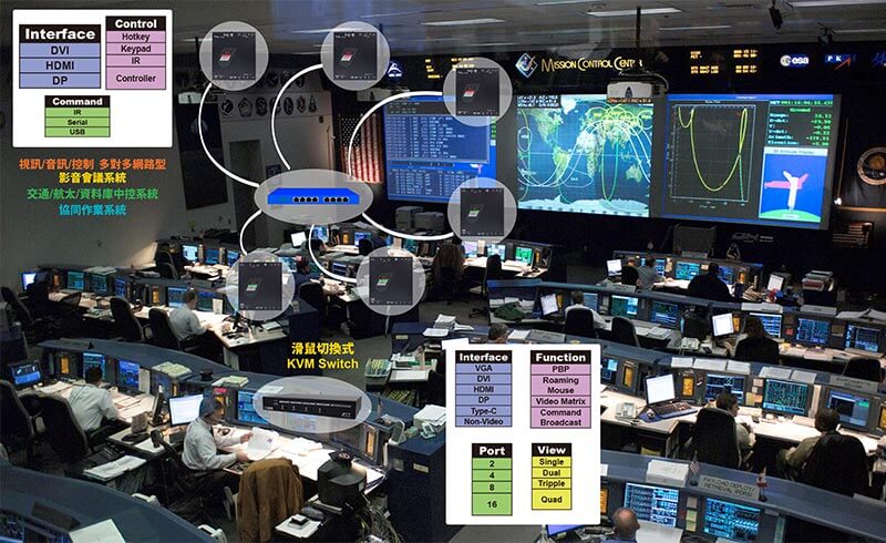 控制中心應用示意圖