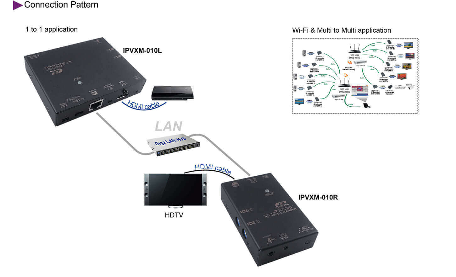 OEM/ODM Projects for European Station Digital Signage
