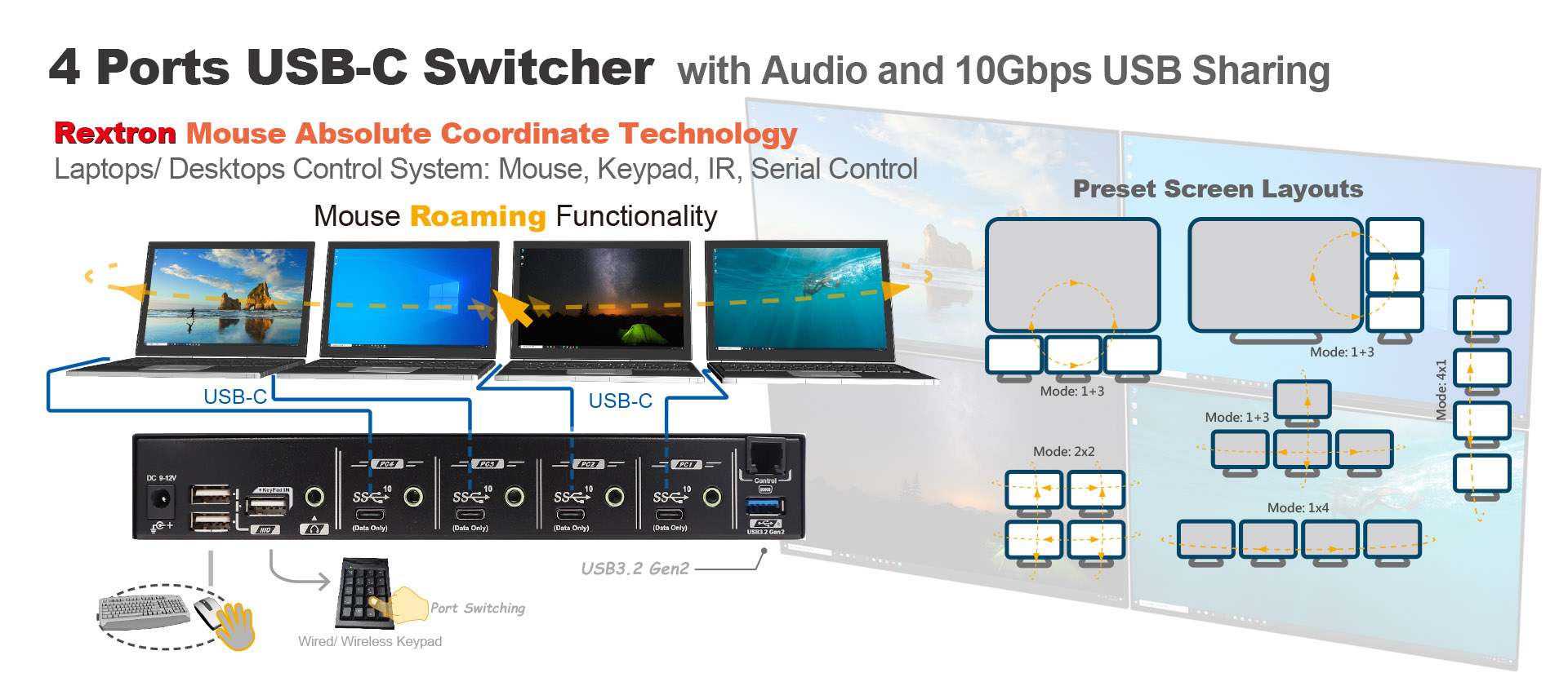 4-Port USB-C Switcher
