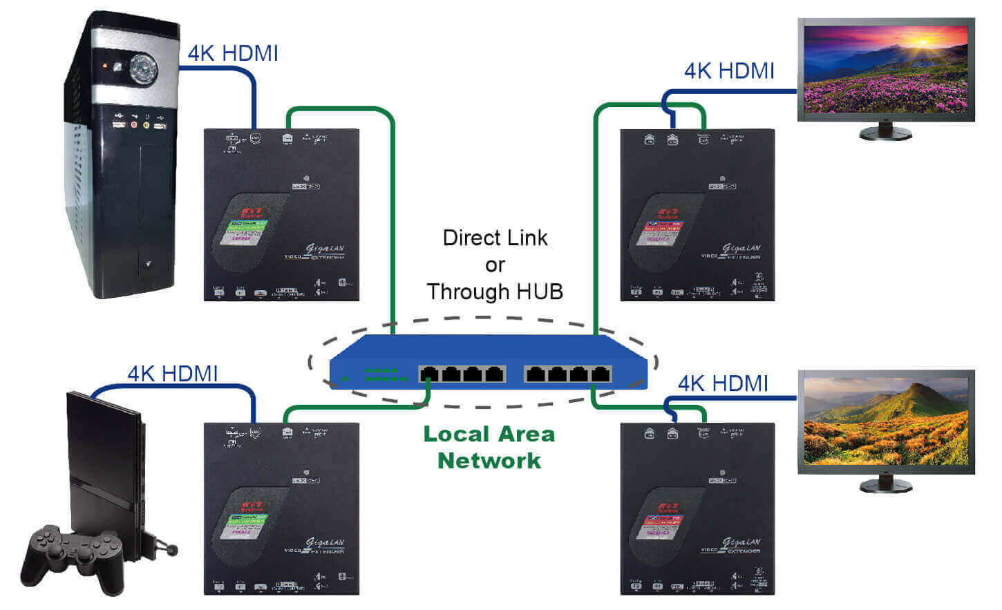 Digital Signage OEM/ODM Project - Asia Airport